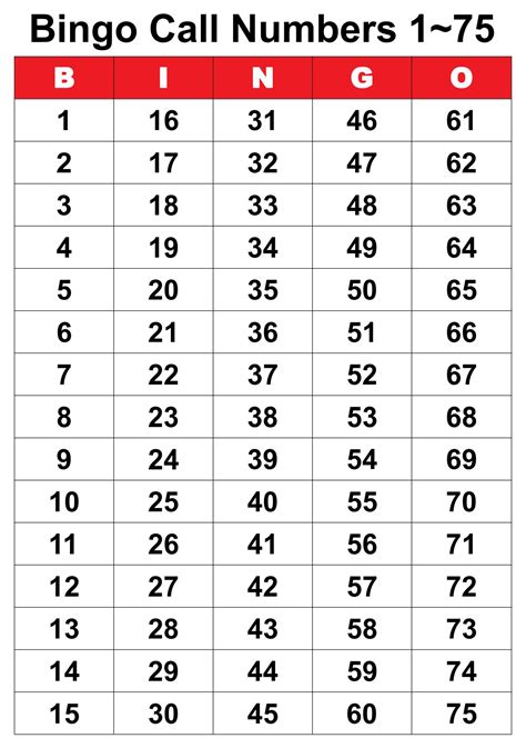 números de bingo de 1 a 75